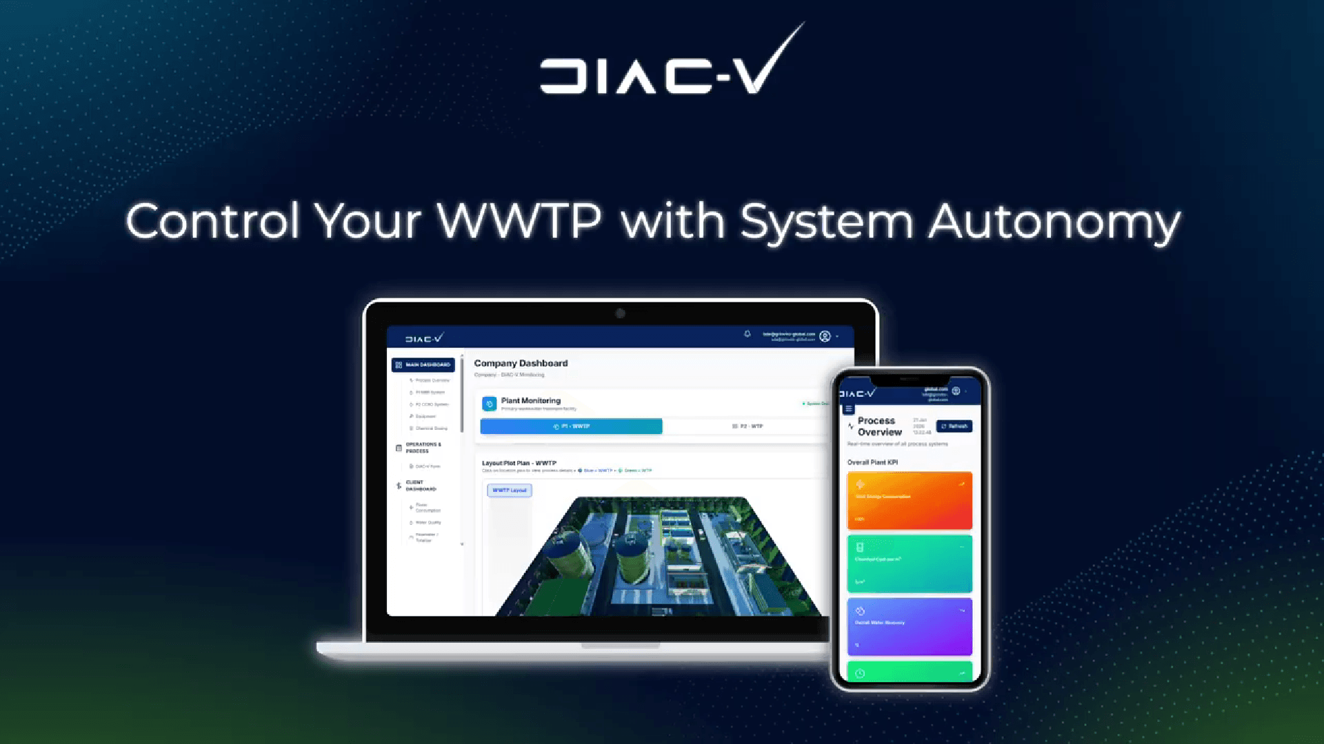 Demo Produk DIAC: Lihat Langsung